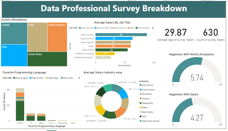 Sales Analysis Dashboard