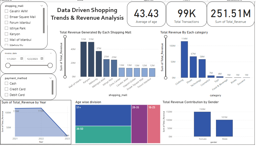 Shopping Mall Dashboard
