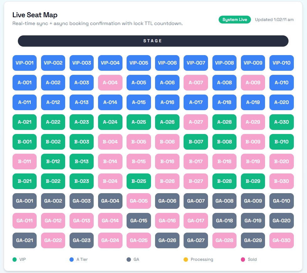 SeatVault Ticketing Platform