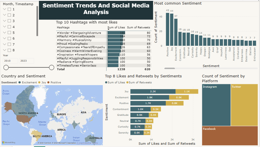 Sentiment Dashboard